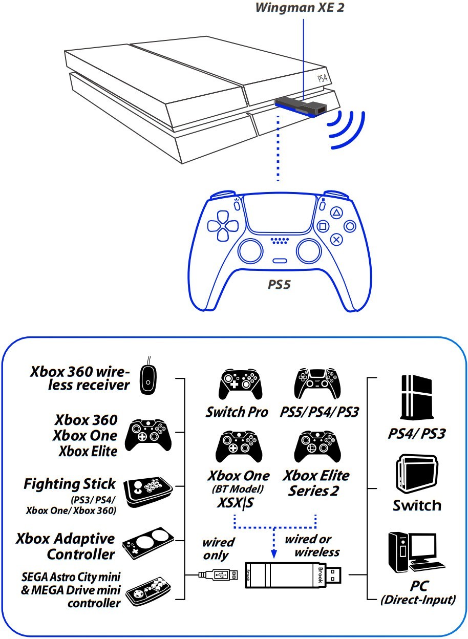 Brook Wingman XE2 Wireless Controller Adapter for XSX/Xbox One/Elite2/PS4 V2026