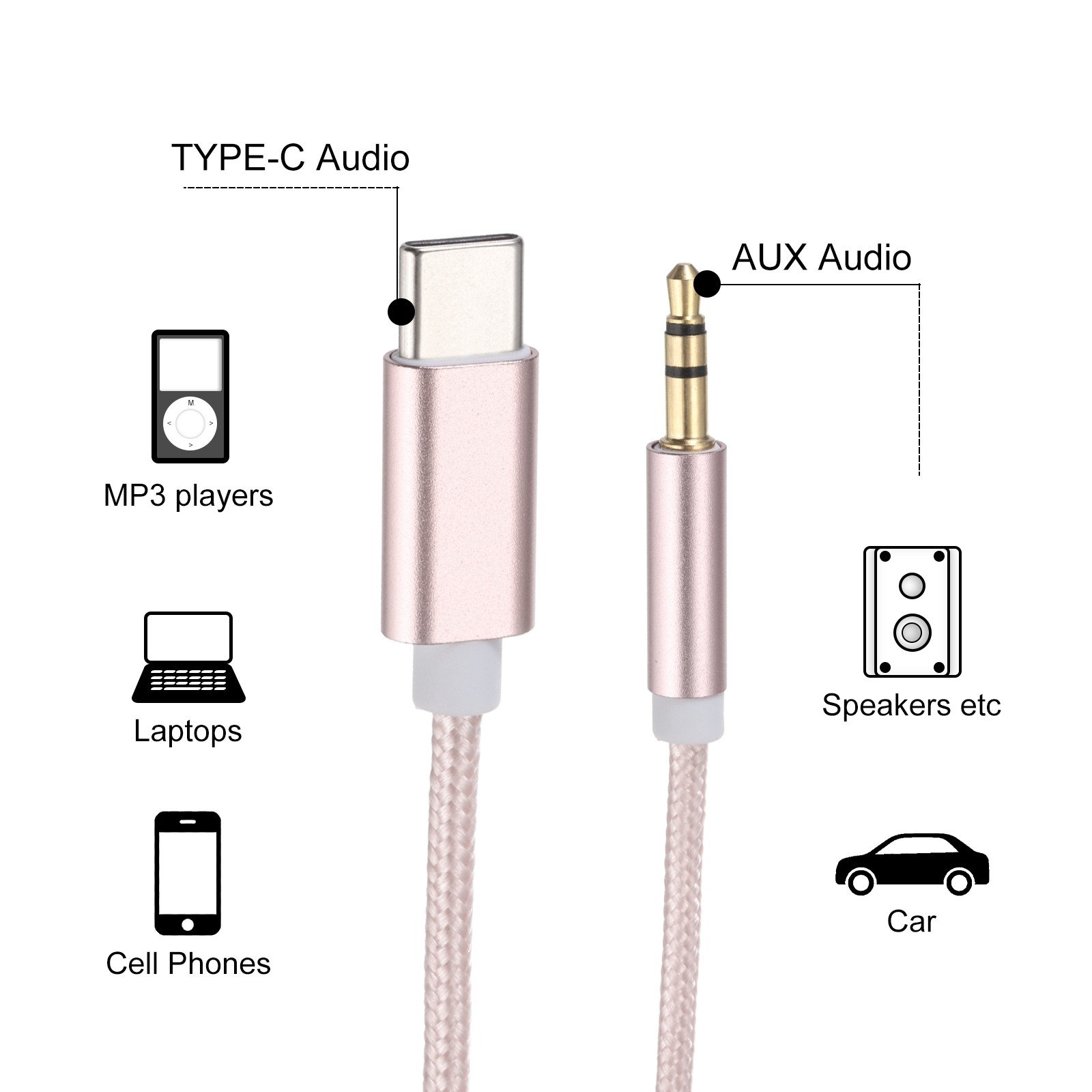 2Pcs USB C Aux Cable Type C Male to 3.5mm Male Jack Adapter 1M/3.3Ft Pink