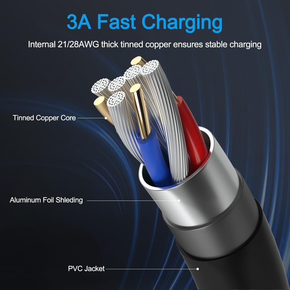 15FT Long USB C Cable PS5 Controller Charger Cord for Xbox Series X/Series 15ft