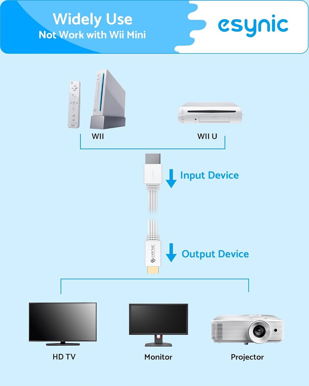 Wii to HDMI Converter Cable 1080p Upscale 1.5M for Wii Wii U HDTV Projector