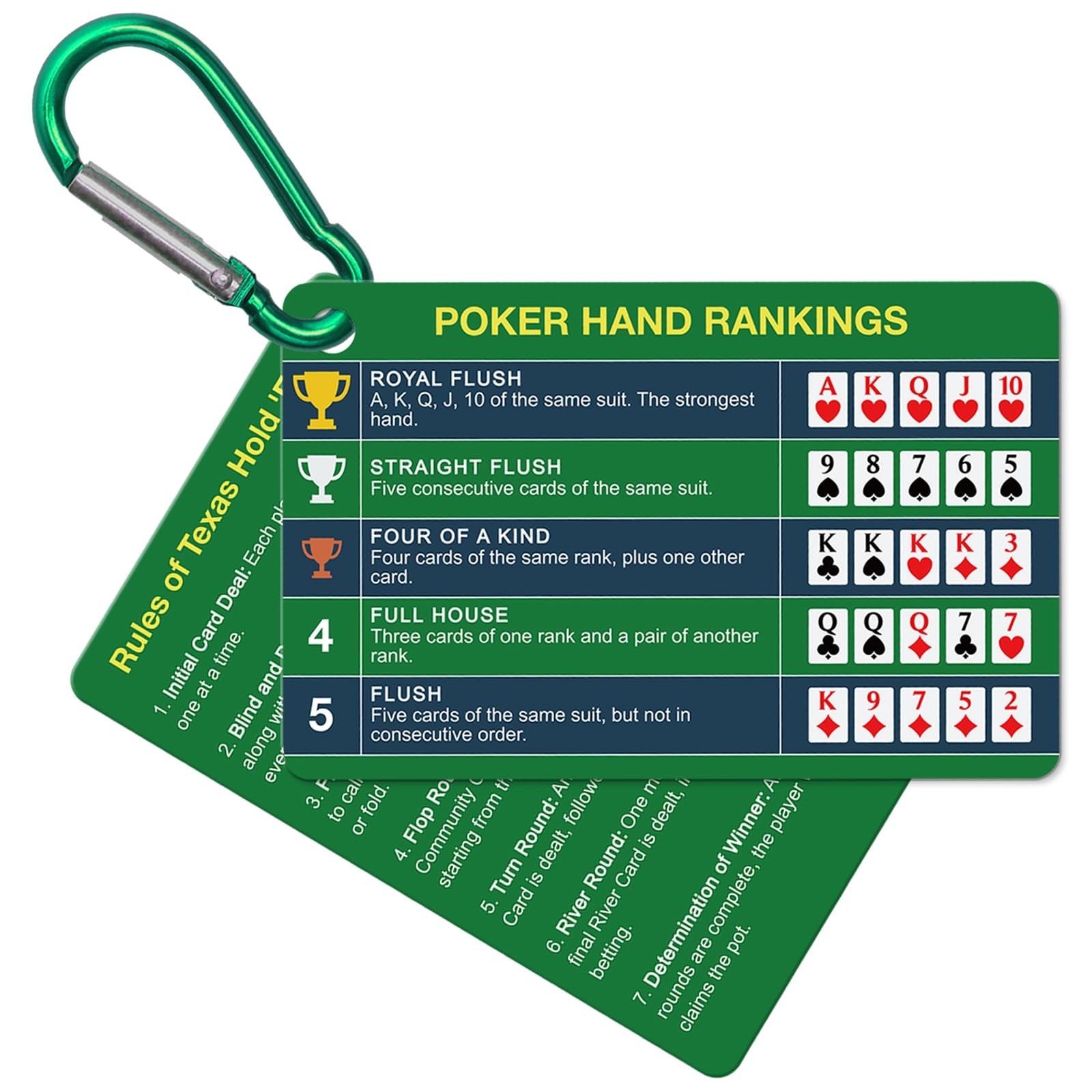 1-Pack (2 Cards) Poker Hand Rankings Cards Set with Magnifier & Clip, Texas H…