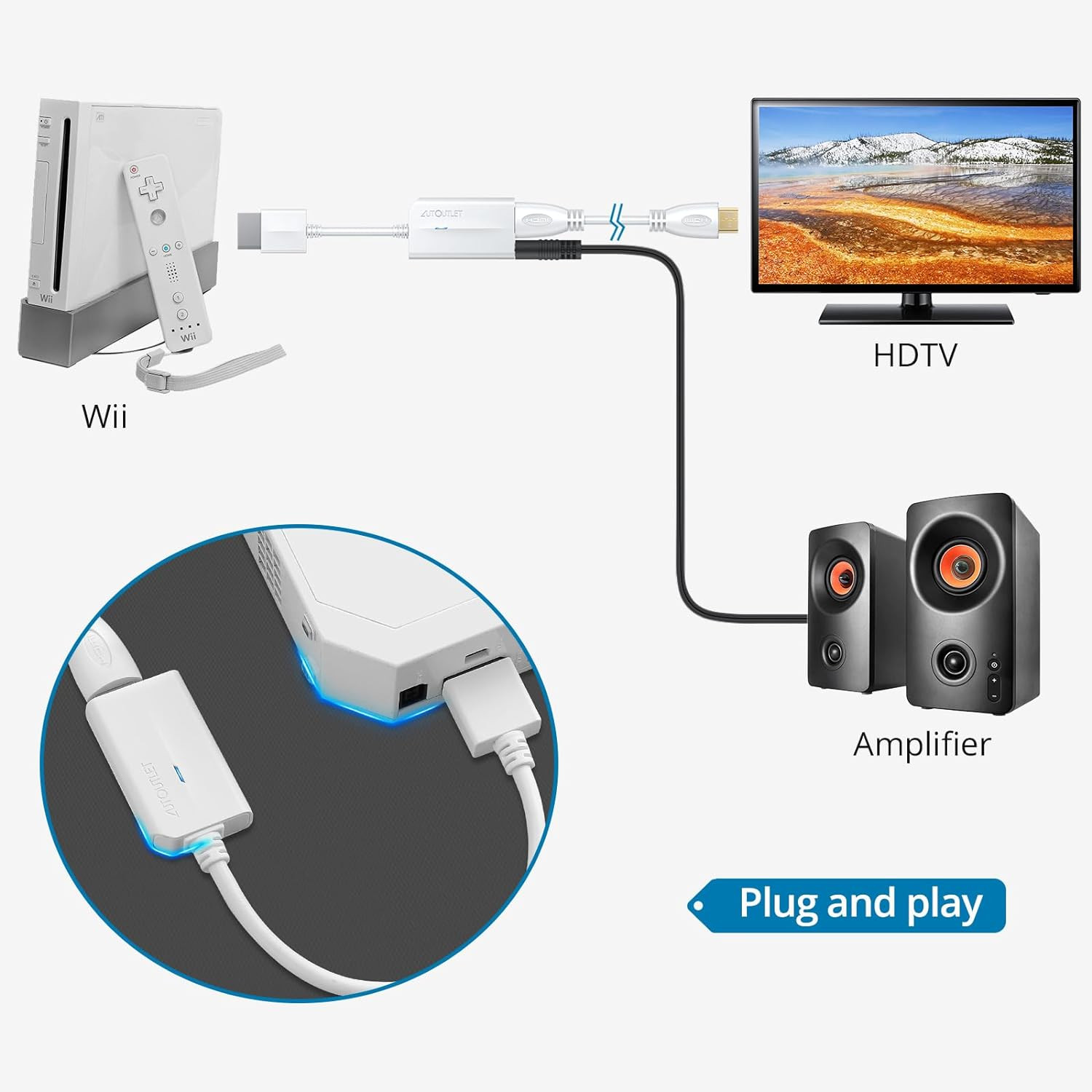 Wii to HDMI Converter 1080P for Full HD Device, Wii HDMI Adapter with 3,5Mm Audi