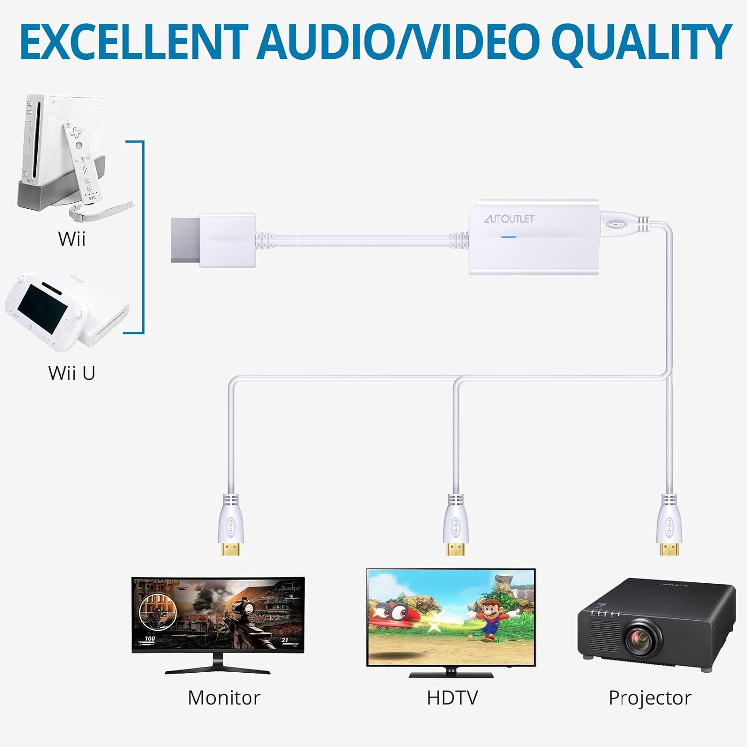 Wii to HDMI Converter 1080P for Full HD Device, Wii HDMI Adapter with 3,5Mm Audi