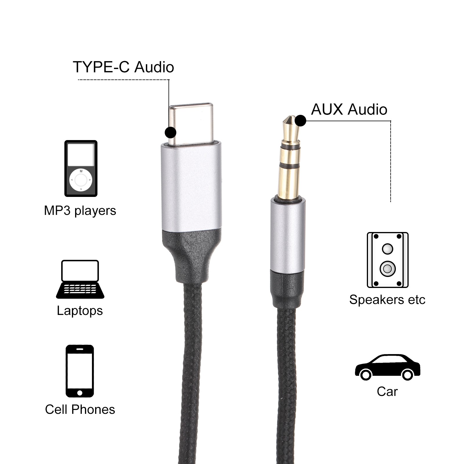 USB C Aux Cable Type C Male to 3.5mm Male Jack Adapter 1.5M/5Ft Gray
