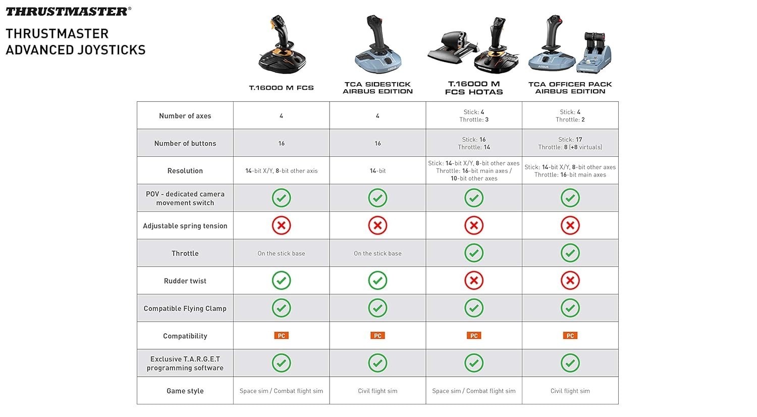 Thrustmaster TCA Officer Pack + Quadrant Add-On Airbus Edition for PC