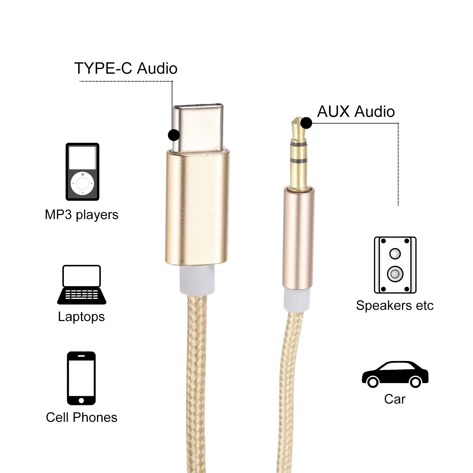 2Pcs USB C Aux Cable Type C Male to 3.5mm Male Jack Adapter 1M/3.3Ft Red