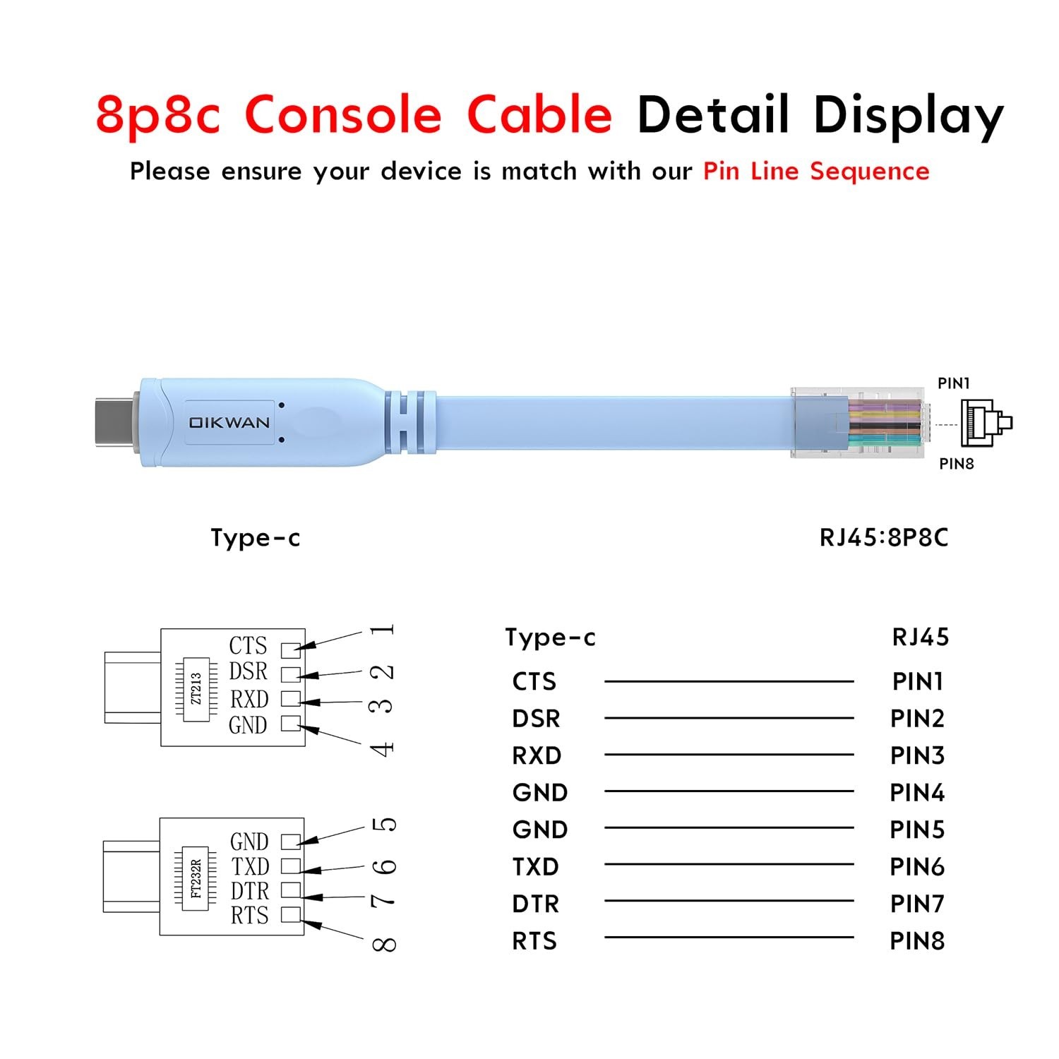 USB-C to RJ45 Console Cable 6Ft 2-Pack: Perfect for Cisco Routers & Switches