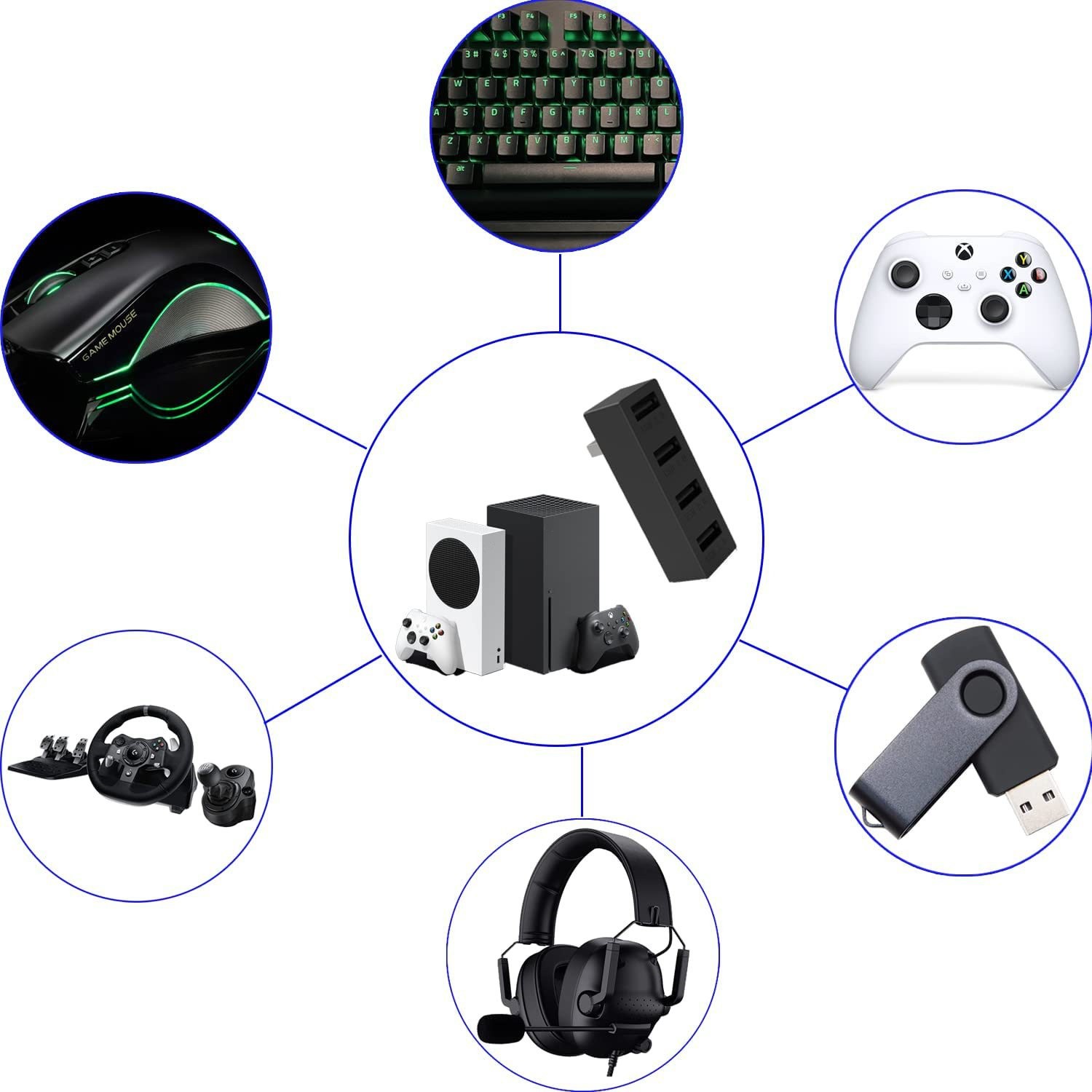 Gaming Console Accessories High Speed 2.0 USB Expansion For Xbox Series X/S