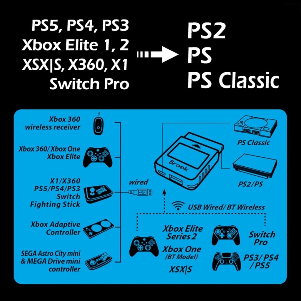 Brook Wingman PS2 Converter Wireless Version PS4/3 to PS2/1 Transparent White