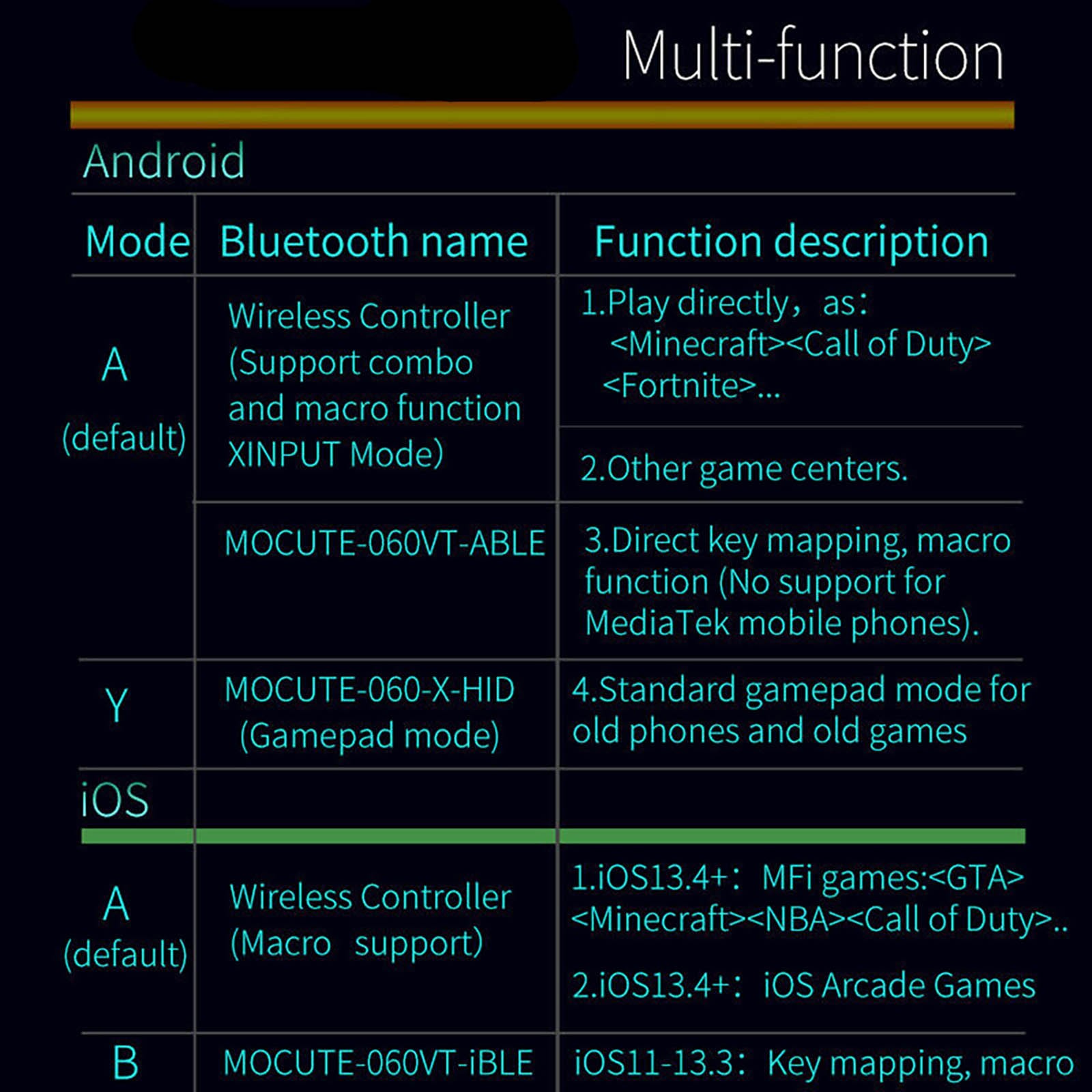 Hot! Bluetooth Gamepad IOS Android Mobile Game Dual Joystick For Mocute 060