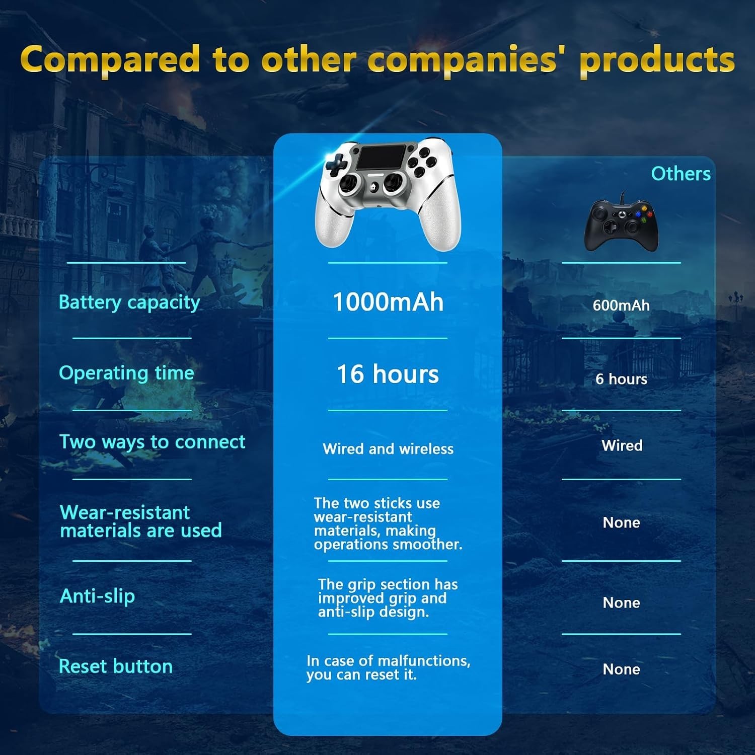 Wireless Controller Dual Vibration Built in Speaker PS4 Pro Slim 3.5mm Jack