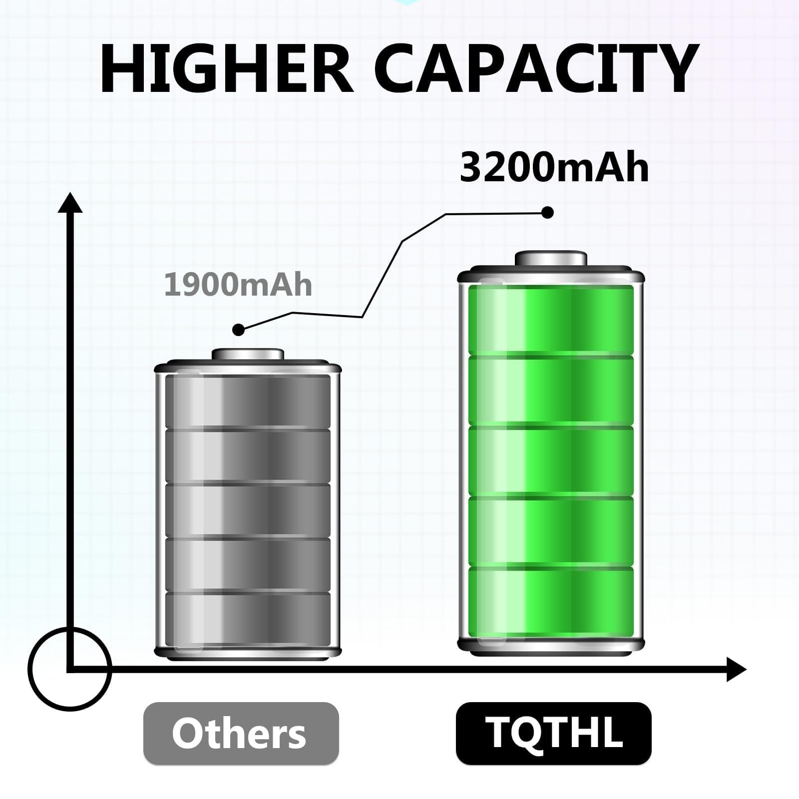 TQTHL 1-Pack SPR-003 Battery, 2026 New Upgraded (3200mAh) Ultra High black