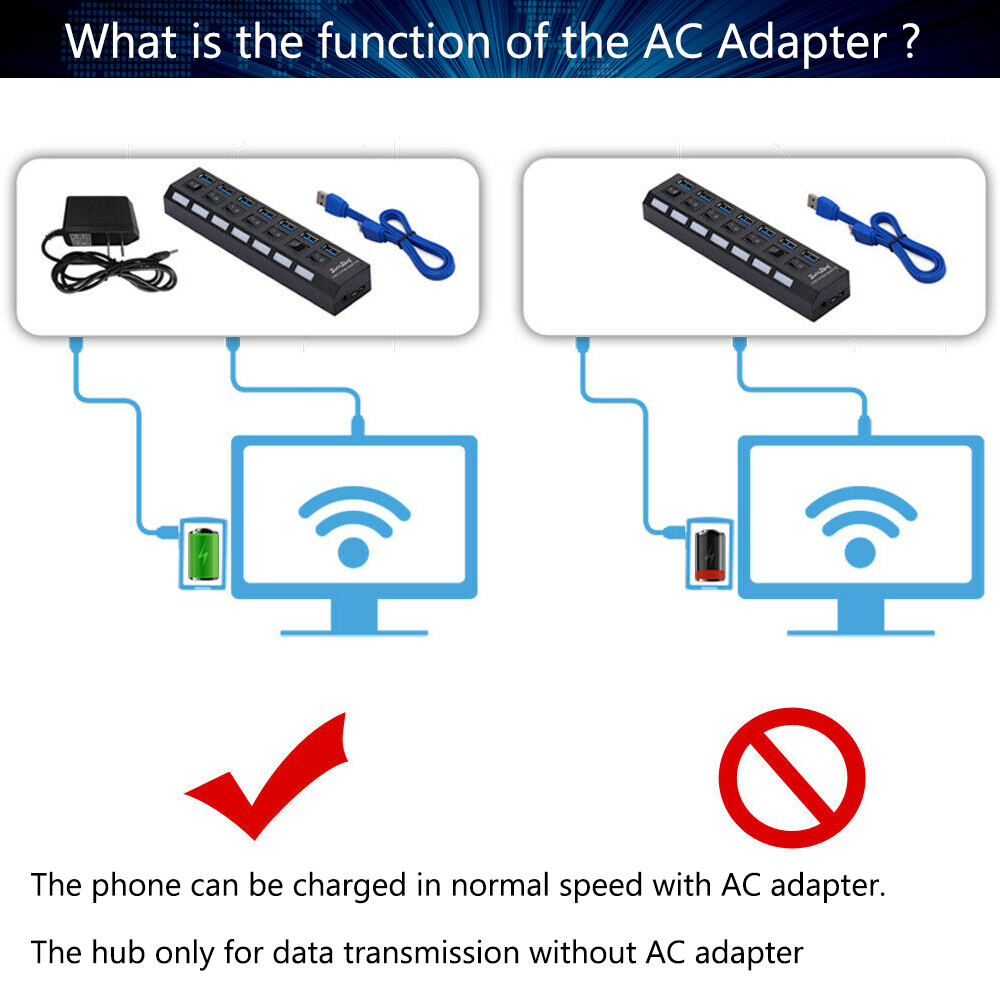 USB 3.0 HUB for PS4/ Pro/Slim/PS5/Xbox One High Speed Splitter Expension Adapter