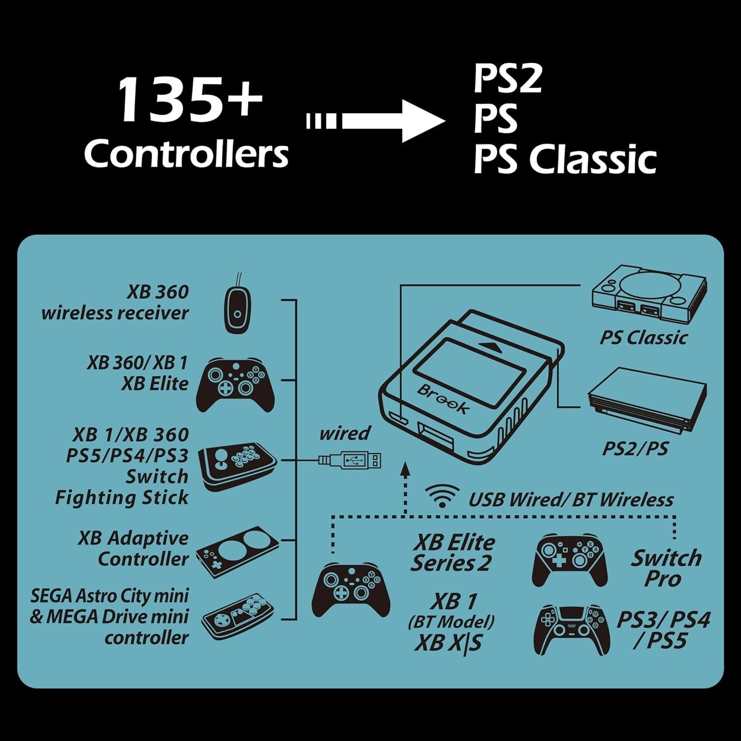 “Brook Wingman PS2 Converter Wireless Version of PS4/3 to PS2/1, Starry Blue