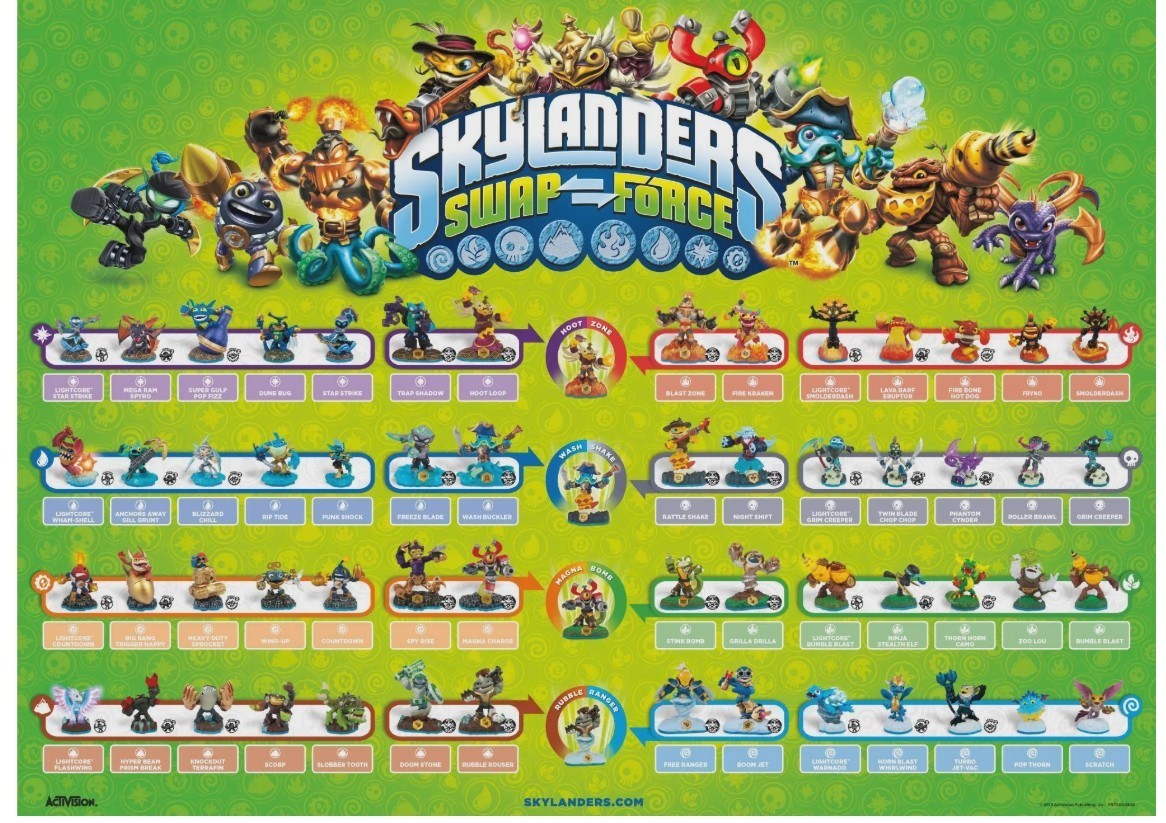 New SKYLANDERS SWAP FORCE Poster Character Checklist a3